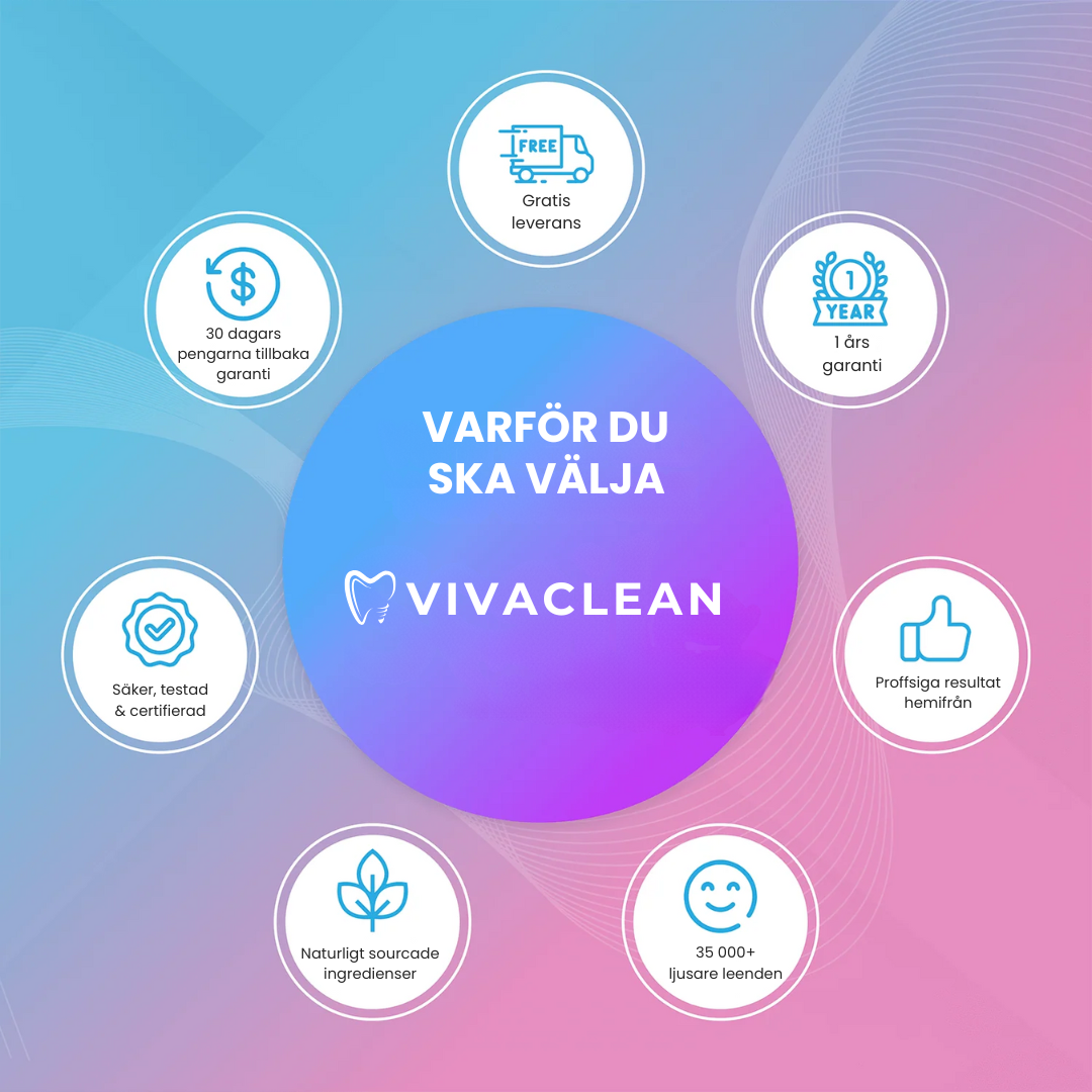 VivaClean - Glöm bort den dyra tandläkaren