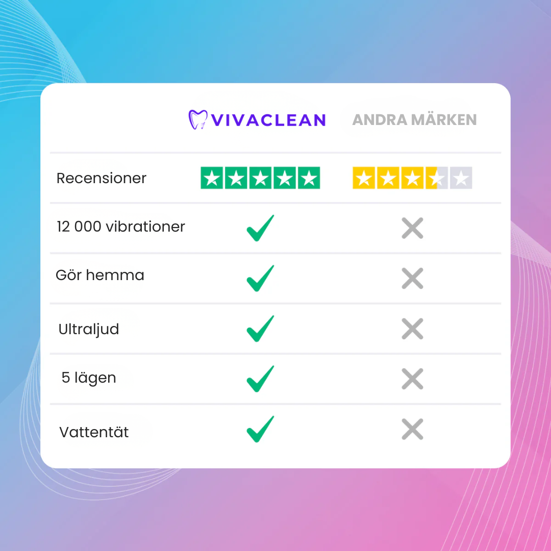 VivaClean - Glöm bort den dyra tandläkaren