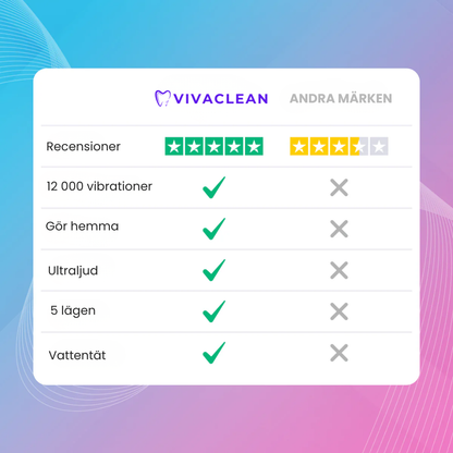 VivaClean - Glöm bort den dyra tandläkaren